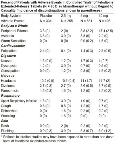 Table 2 (Table 2)